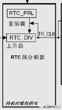 定时器