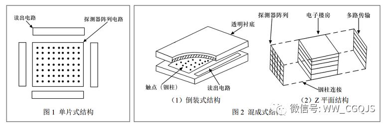 集成电路