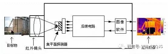 集成电路