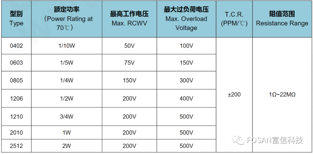 e81680dc-43ed-11ee-a2ef-92fbcf53809c.png