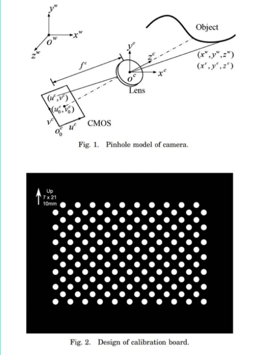 散焦投影儀結構光系統的新型標定方法