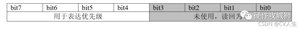 GPIO