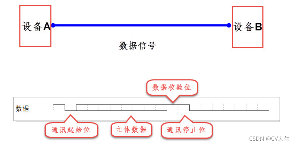 内核