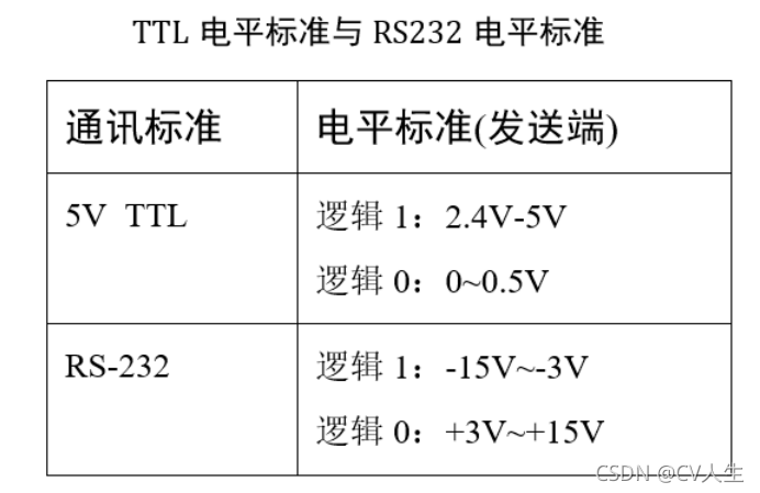 内核