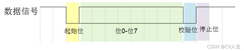 GPIO