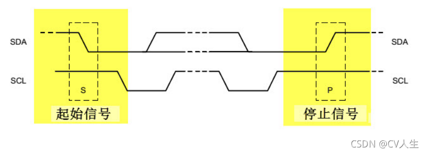 GPIO