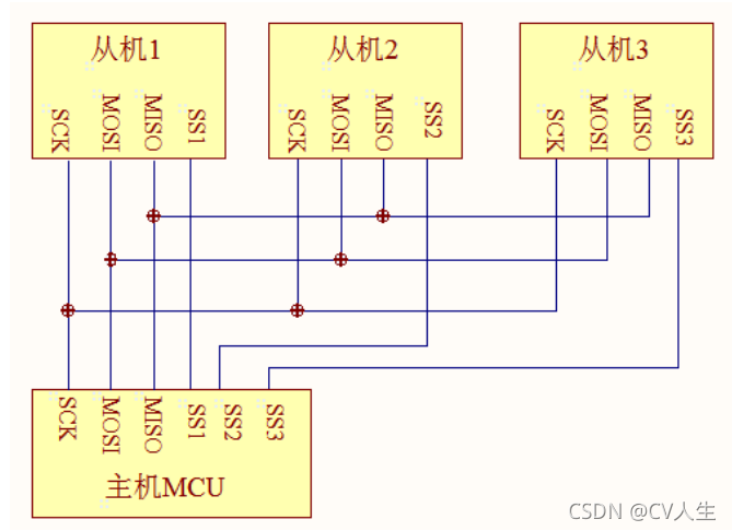 内核