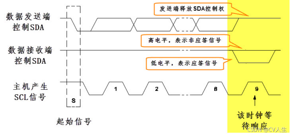 内核