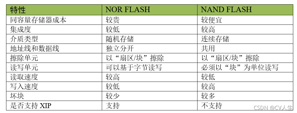 内核