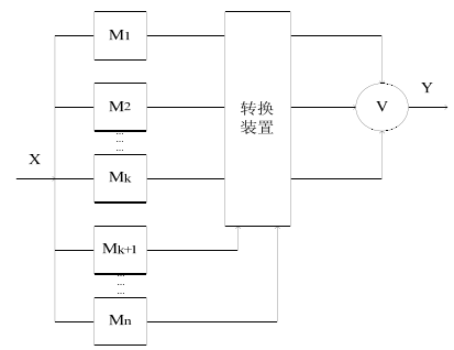 控制系统