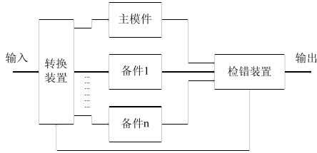 控制系统