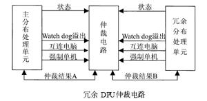 控制系统