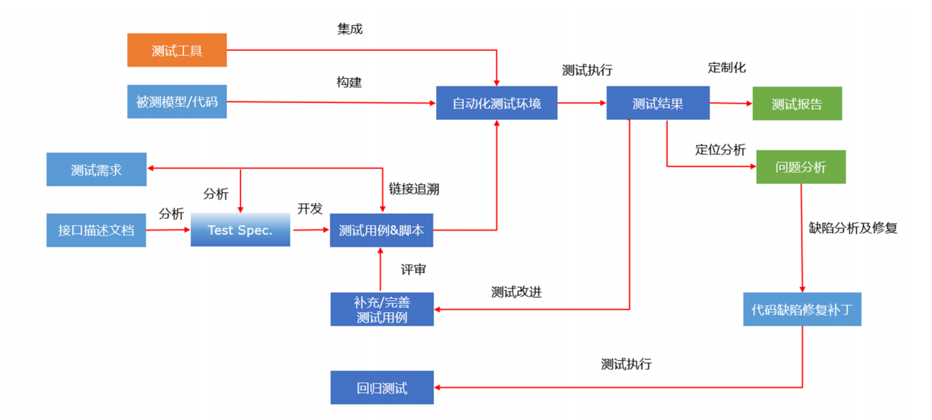 嵌入式