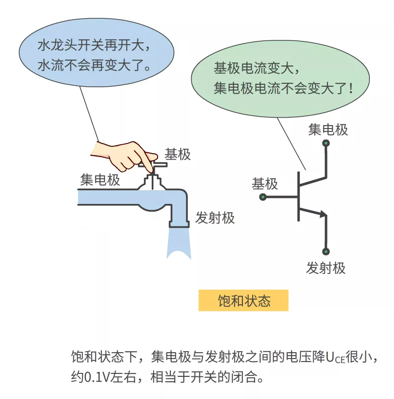 亚星游戏官网三极管的分类、工作原理及功能应用(图5)