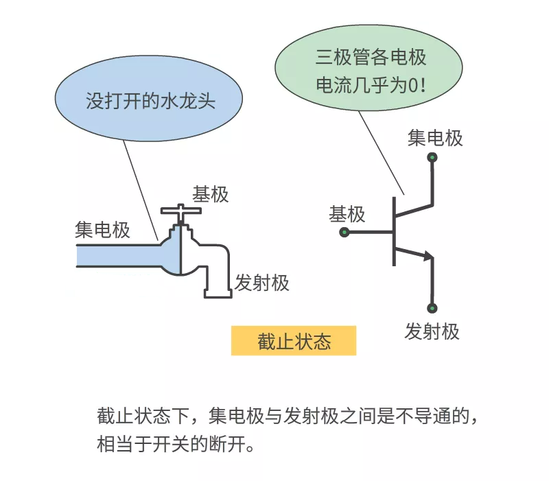 亚星游戏官网三极管的分类、工作原理及功能应用(图2)