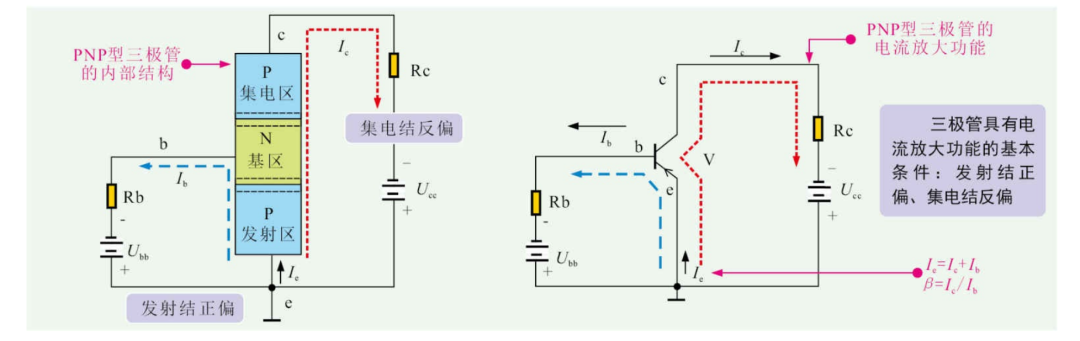 亚星游戏官网三极管的分类、工作原理及功能应用(图7)