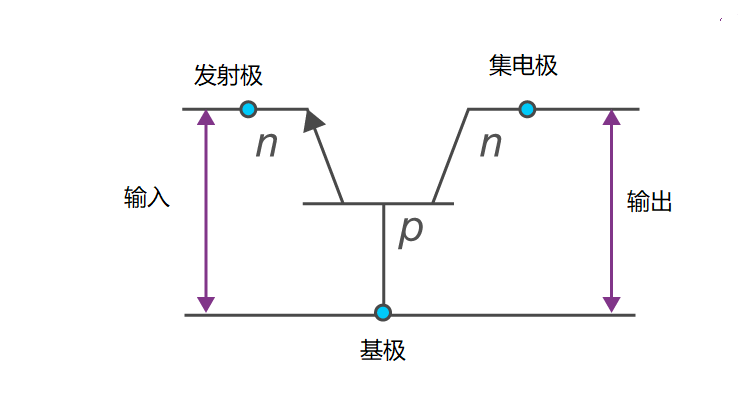 三极管