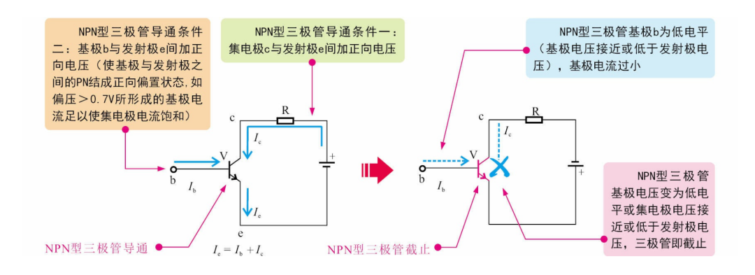 亚星游戏官网三极管的分类、工作原理及功能应用(图8)