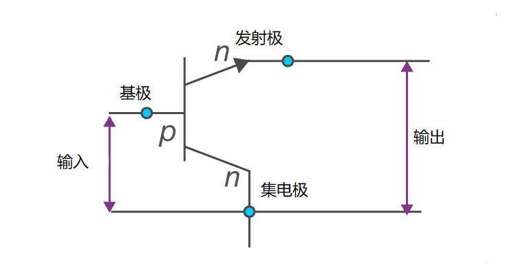 三极管