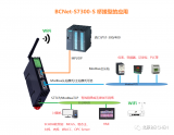 S系列无线模块实现PLC数据采集和设备联网