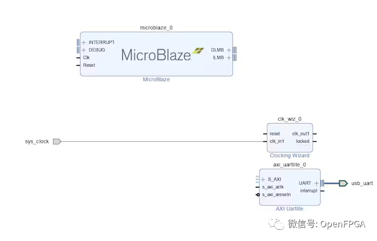 FPGA