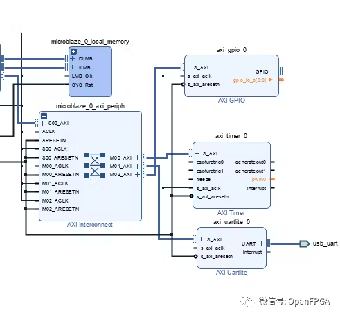 FPGA