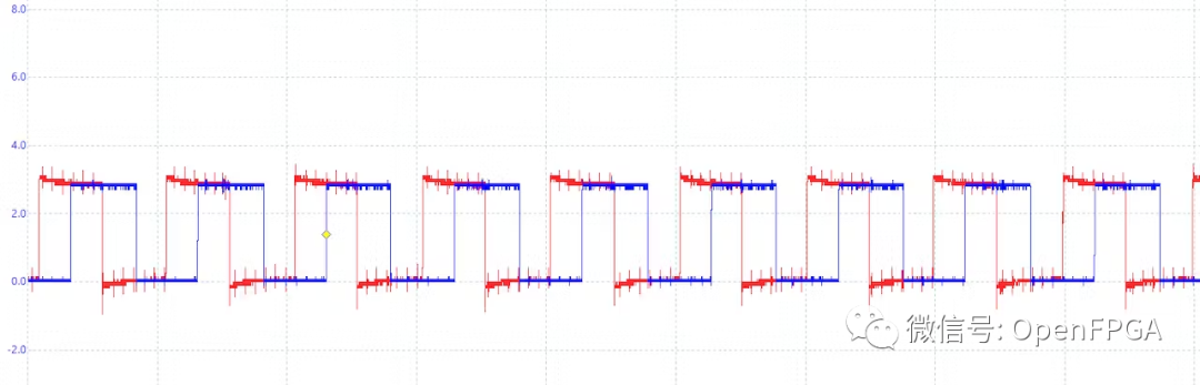 FPGA