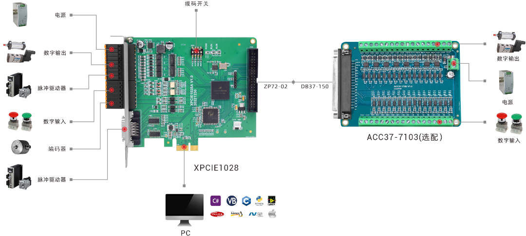 PCIe