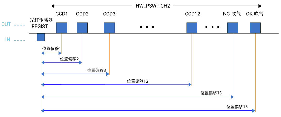 PCIe