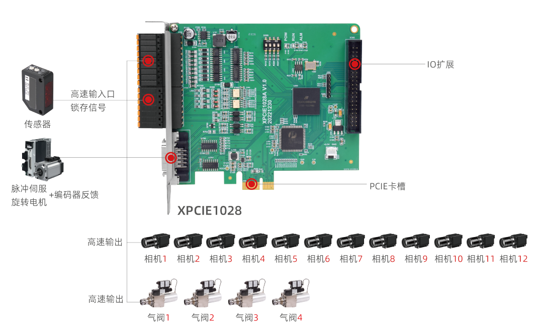 PCIe