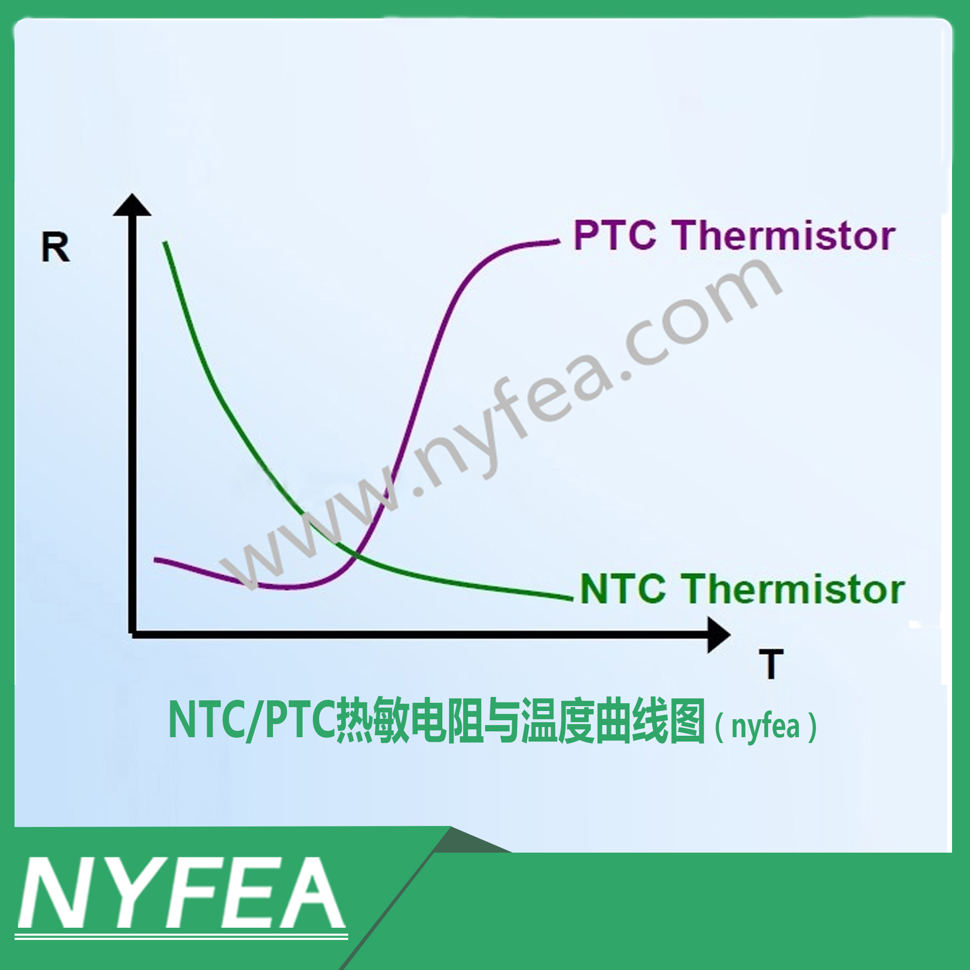 NTC<b class='flag-5'>热敏电阻</b>(<b class='flag-5'>贴片式</b>）你知道多少