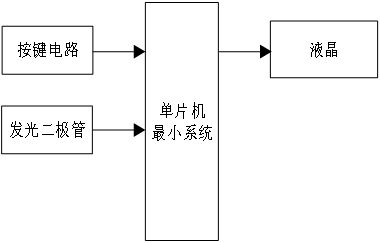 基于AVR128单片机智能传送装置