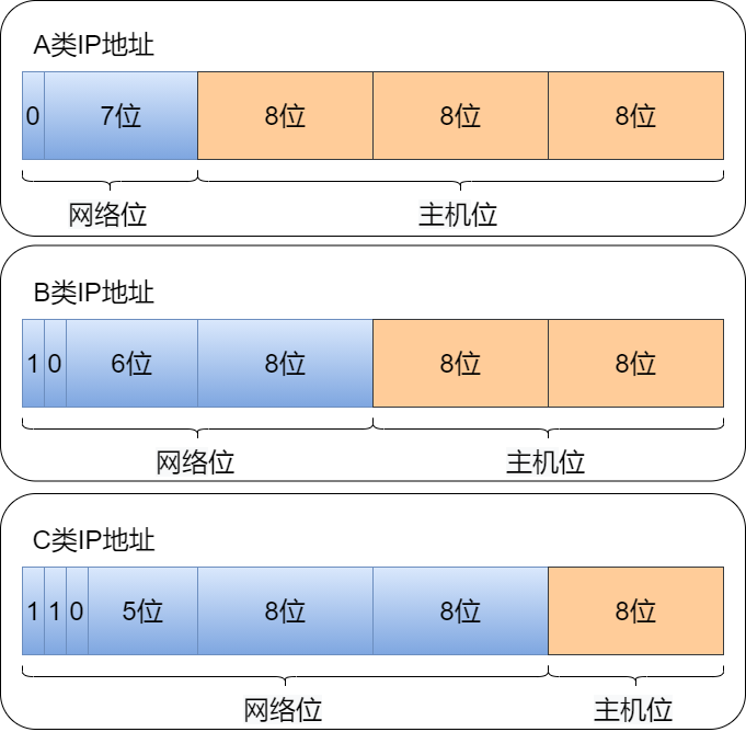 路由器