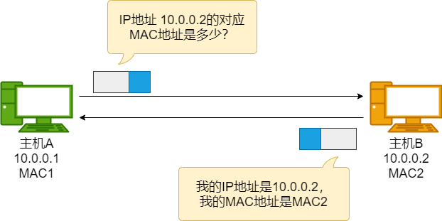 端口