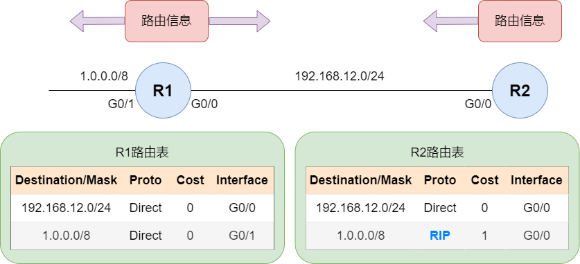 路由器