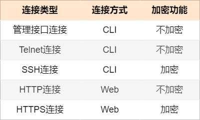 路由器