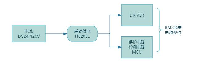 H6203L低功耗峰值電流大的降壓恒壓芯片在BMS的應用方案