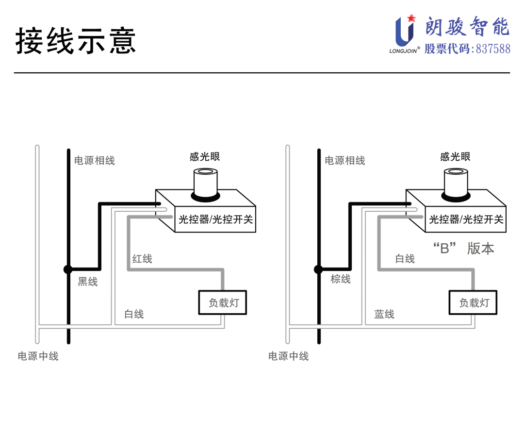 电源