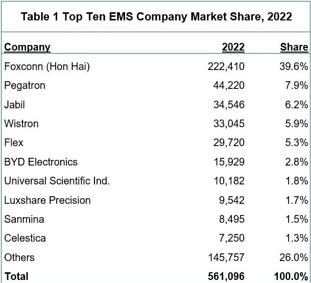 EMS