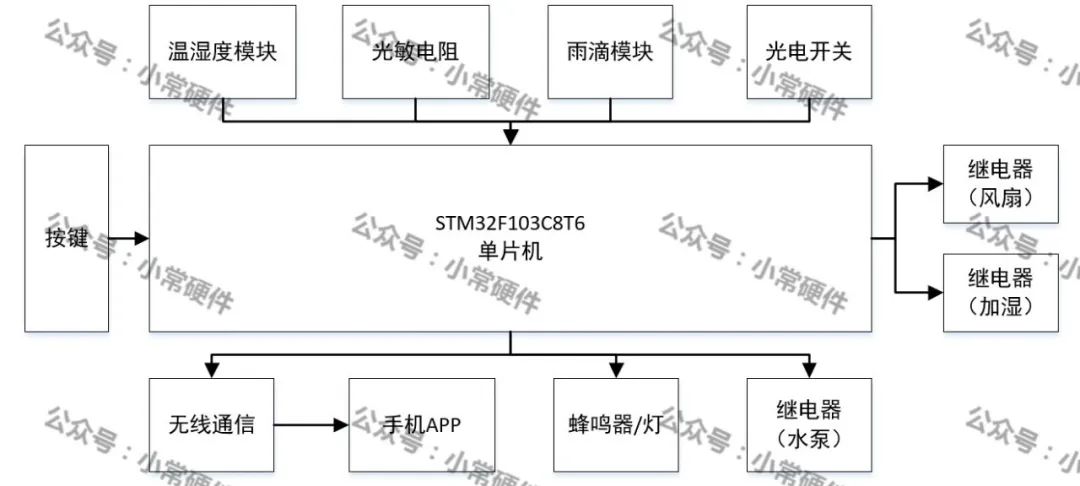 继电器