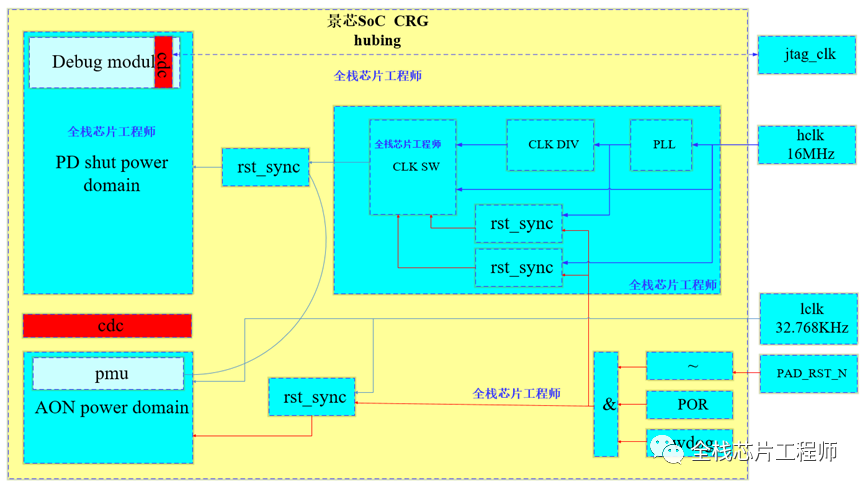 Mux