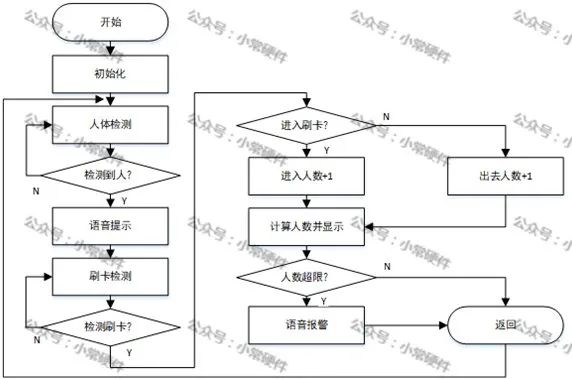 继电器