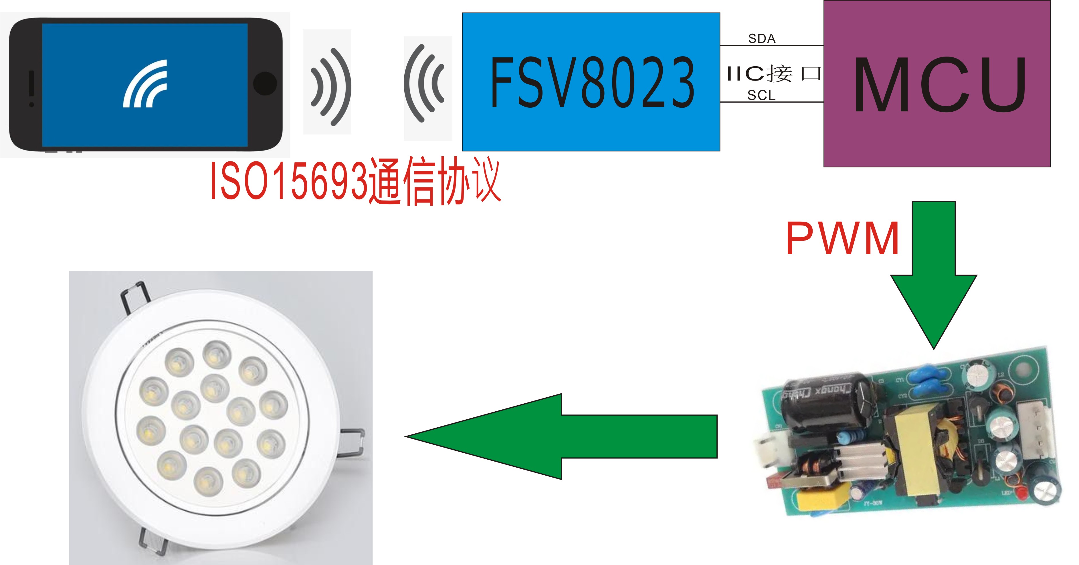 NFC无线灵活配置LED驱动电源