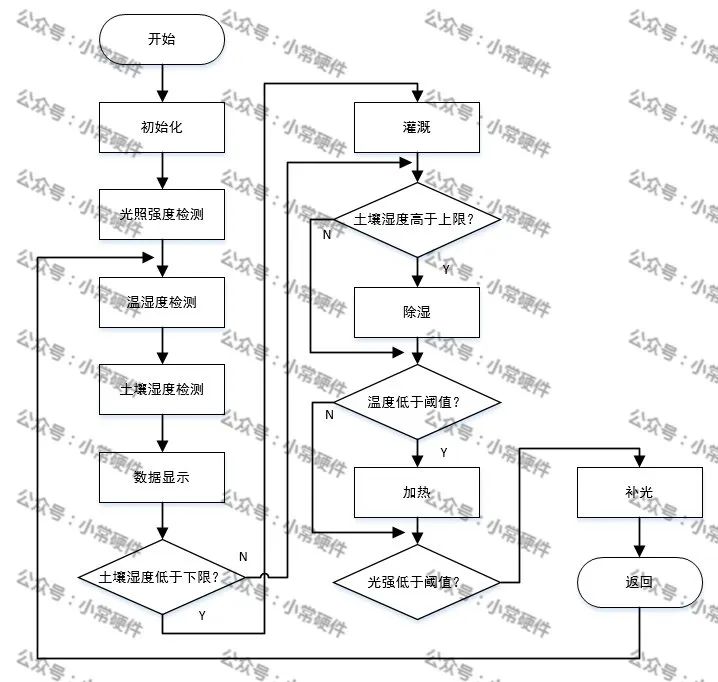 STM32F103C8T6