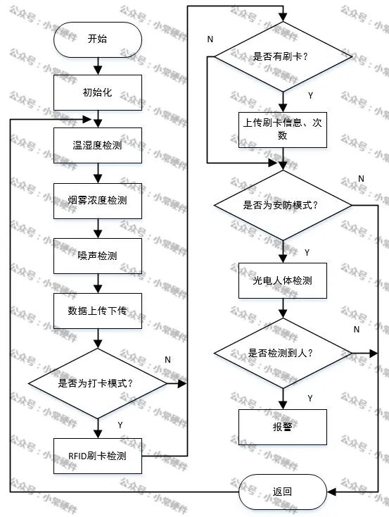 蜂鸣器