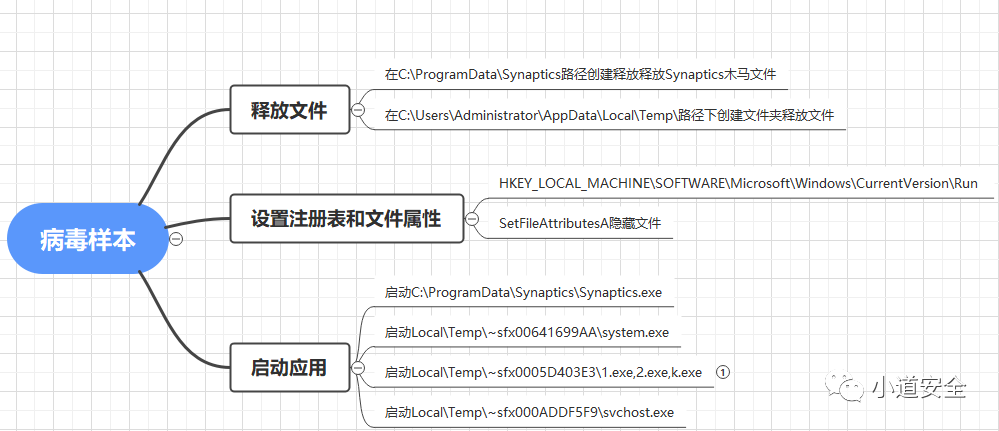 网络攻击