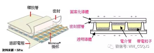 液晶显示