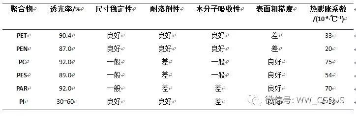 液晶显示