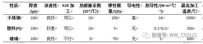 液晶显示