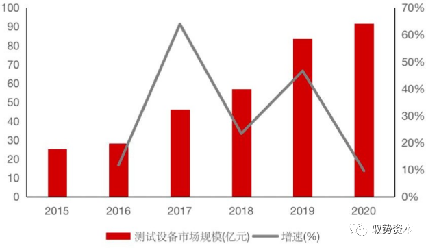 开元体育半导体封测设备有哪些 半导体制造流程详解(图32)